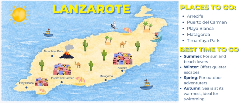 Lanzarote Infographic
